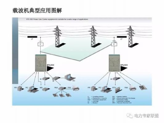 电力载波传输视频(电力载波通讯原理)-图2 电力载波传输视频(电力载波通讯原理)-图2