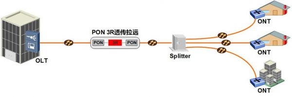 pon系统使用传输（pon系统传输距离采用）