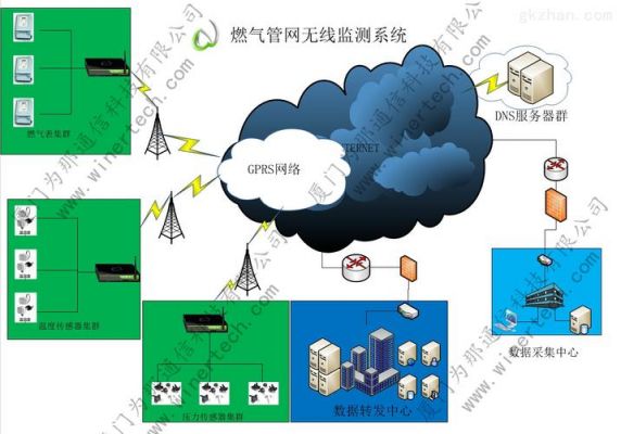 管网检测系统传输方式（管网监测系统）