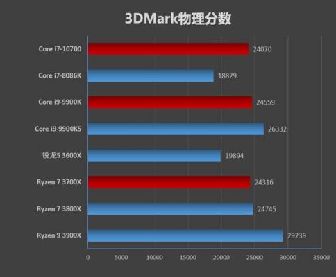 关于锐龙73700x跑分的信息-图2 关于锐龙73700x跑分的信息-图2