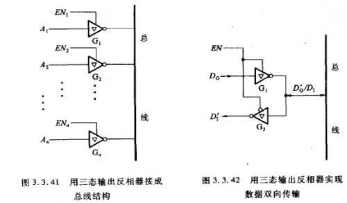 三态门数据双向传输(三态门双向传输的工作原理)-图2 三态门数据双向传输(三态门双向传输的工作原理)-图2