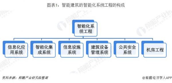 智能建筑的信息传输网络（智能建筑的信息传输网络有哪些需求?）