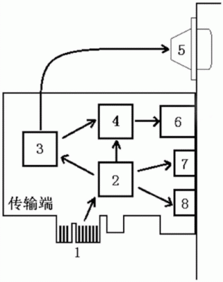 音视频传输芯片设计(音频传输系统设计)-图1 音视频传输芯片设计(音频传输系统设计)-图1