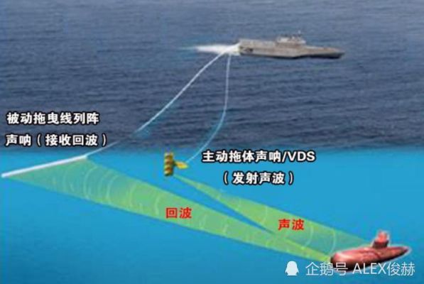 声纳的传输频率是多少(声纳的传输频率是多少赫兹)-图2 声纳的传输频率是多少(声纳的传输频率是多少赫兹)-图2