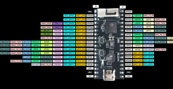 esp32传输速度(esp32的spi速率)-图1 esp32传输速度(esp32的spi速率)-图1