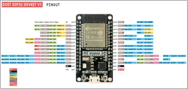 esp32传输速度(esp32的spi速率)-图2 esp32传输速度(esp32的spi速率)-图2