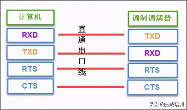 232通讯远距离传输（232接口长距离通讯）