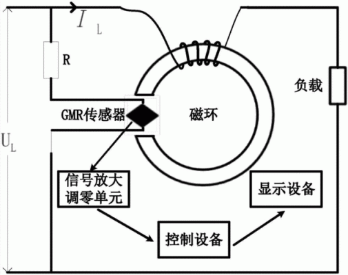 低阻传输(什么是低阻)-图2 低阻传输(什么是低阻)-图2