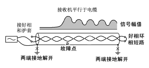 低阻传输(什么是低阻)-图3 低阻传输(什么是低阻)-图3