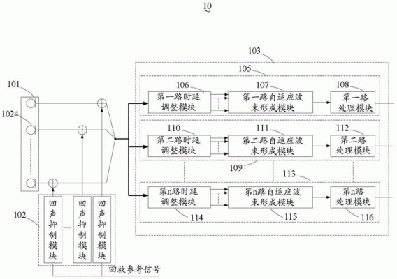 多声道音频传输(多声道音频传输什么意思)-图2 多声道音频传输(多声道音频传输什么意思)-图2