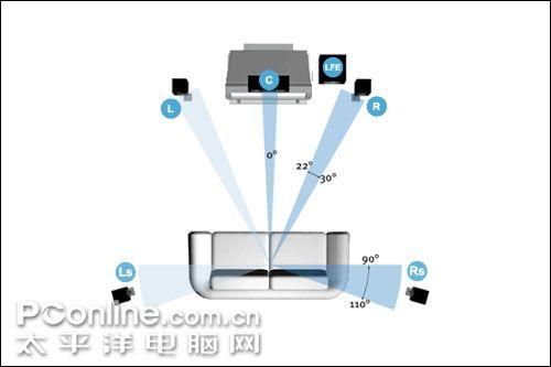 多声道音频传输(多声道音频传输什么意思)-图3 多声道音频传输(多声道音频传输什么意思)-图3
