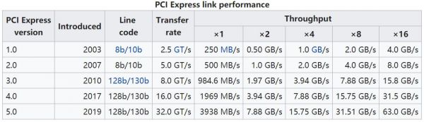PCI-E传输速度（pcie数据传输速度）