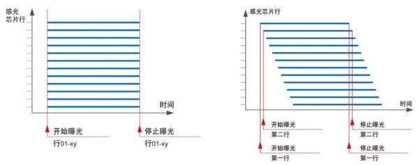 帧怎么传输（帧传输速率）