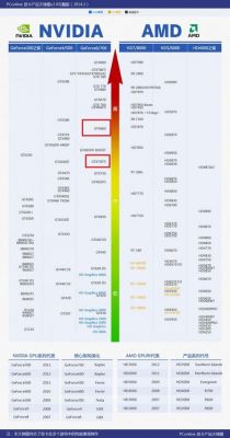 750ti与1050跑分的简单介绍