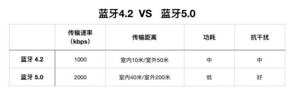蓝牙传输与开孔直径(蓝牙传输范围是多少米)-图3 蓝牙传输与开孔直径(蓝牙传输范围是多少米)-图3
