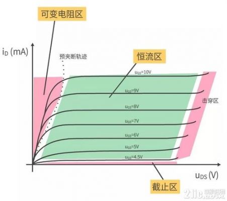 mos管传输高速信号（mosfet传输特性）