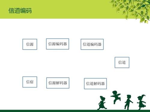 编码传输（编码传输模式名字）