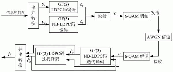 编码传输(编码传输模式名字)-图2 编码传输(编码传输模式名字)-图2