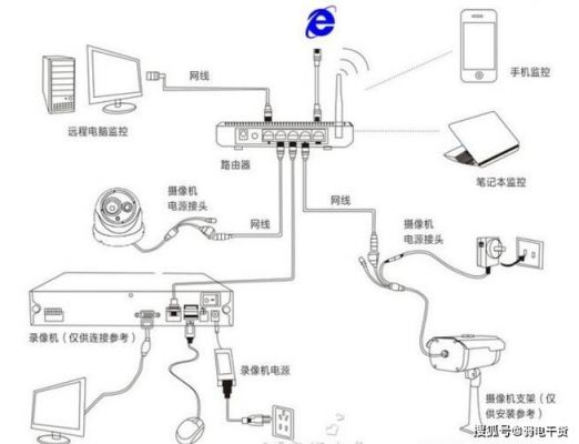 监控电线传输（监控电线传输距离多远）