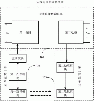 电能无线传输方法(电能无线传输方法有几种)-图2 电能无线传输方法(电能无线传输方法有几种)-图2