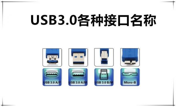 usb数据传输软件下载(usb数据传输方式)-图3 usb数据传输软件下载(usb数据传输方式)-图3