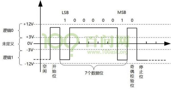 影响串口传输速率(串口的传输速率)-图3 影响串口传输速率(串口的传输速率)-图3