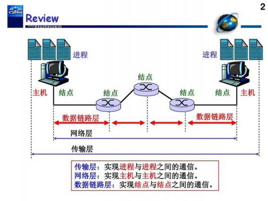 链路层和传输层的确认重传（链路层的传输单元是什么）