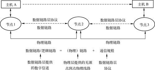 链路层和传输层的确认重传(链路层的传输单元是什么)-图2 链路层和传输层的确认重传(链路层的传输单元是什么)-图2