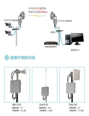 无线网桥的传输距离（无线网桥传输距离真能达到5公里吗?）