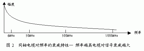 线缆的传输频率与速率(线路的传输速率)-图2 线缆的传输频率与速率(线路的传输速率)-图2