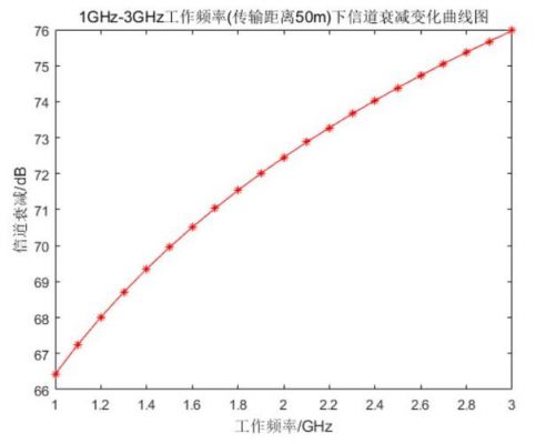 线缆的传输频率与速率(线路的传输速率)-图3 线缆的传输频率与速率(线路的传输速率)-图3