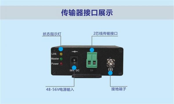 用于超长距离传输（适用于长距离传输的接口类型）