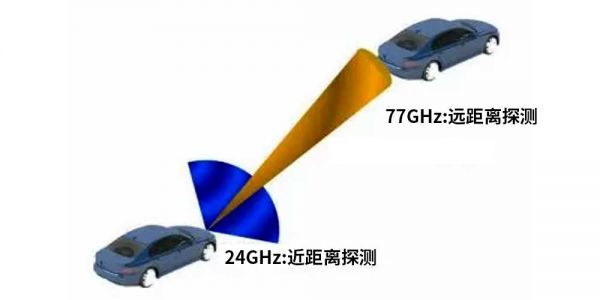 玻璃传输毫米波(毫米波传播距离)-图1 玻璃传输毫米波(毫米波传播距离)-图1