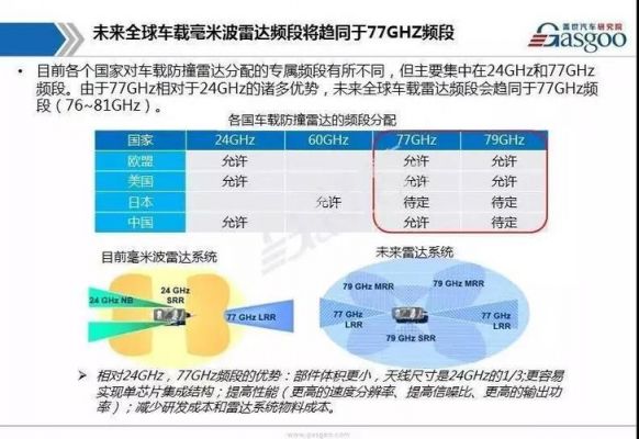 玻璃传输毫米波(毫米波传播距离)-图2 玻璃传输毫米波(毫米波传播距离)-图2
