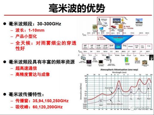玻璃传输毫米波(毫米波传播距离)-图3 玻璃传输毫米波(毫米波传播距离)-图3