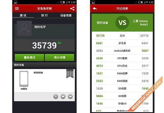 努比亚z5smini跑分的简单介绍-图3 努比亚z5smini跑分的简单介绍-图3