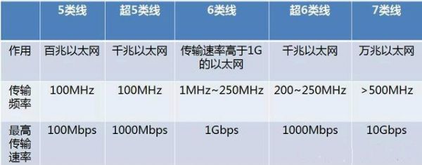 网络带宽与传输速率（带宽与数据传输速率的关系）