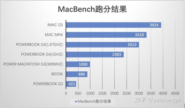 关于macbookairpro跑分的信息-图3 关于macbookairpro跑分的信息-图3
