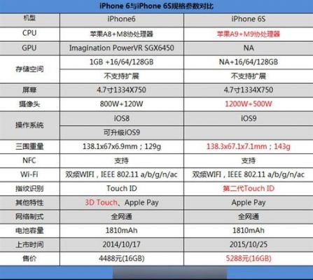 包含苹果6s跑分多少正常的词条-图2 包含苹果6s跑分多少正常的词条-图2