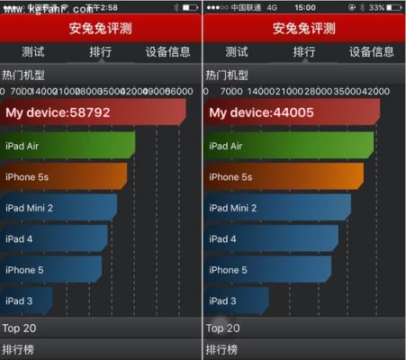 包含苹果6s跑分多少正常的词条-图1 包含苹果6s跑分多少正常的词条-图1