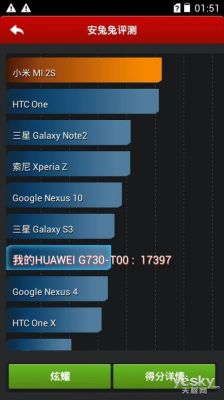 关于华为g730跑分的信息-图2 关于华为g730跑分的信息-图2