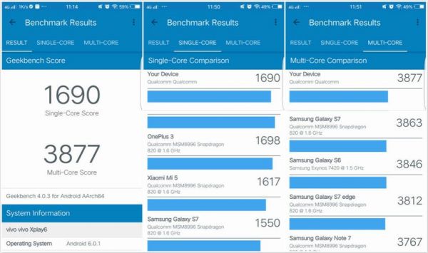 关于geekbench4多核跑分的信息