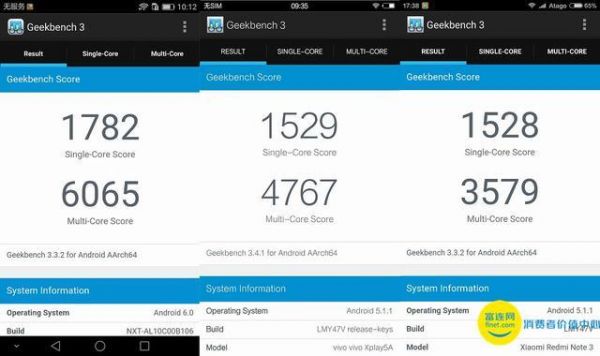 652geekbench跑分的简单介绍