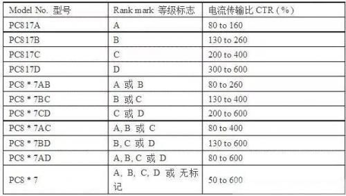 电流传输比(电流传输比ctr)-图3 电流传输比(电流传输比ctr)-图3