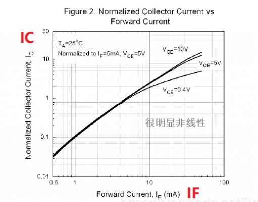 电流传输比(电流传输比ctr)-图2 电流传输比(电流传输比ctr)-图2