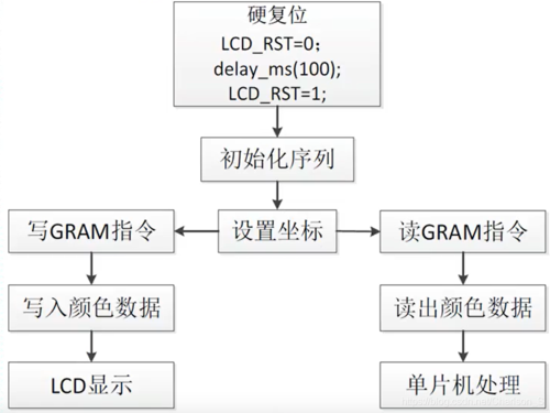STM32物联网之TFTP文件传输(stm32 tftlcd)-图1 STM32物联网之TFTP文件传输(stm32 tftlcd)-图1
