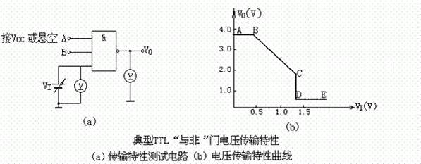 电压传输增加用电器（电压传输特性是指）