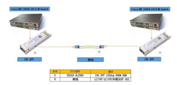 光传输模块传输距离(光传输模块示意图)-图2 光传输模块传输距离(光传输模块示意图)-图2