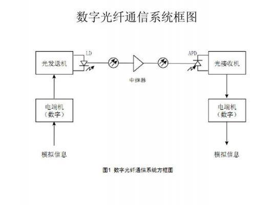 光传输模块传输距离(光传输模块示意图)-图3 光传输模块传输距离(光传输模块示意图)-图3