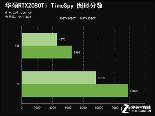 关于2080titimespy跑分的信息-图3 关于2080titimespy跑分的信息-图3